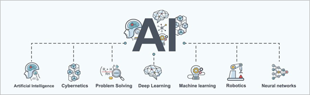 Types of Artificial Intelligence